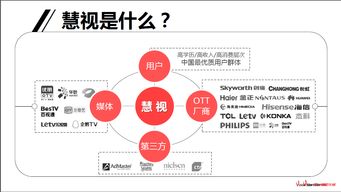 ott广告商业营销手册2.0