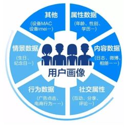 移动社交广告引领教育行业营销变革