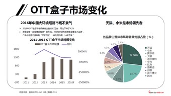 ott广告商业营销手册2.0