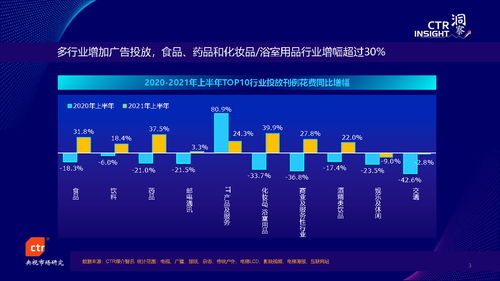 2021中国广告市场营销趋势 CTR视角下的广告业务经营洞察
